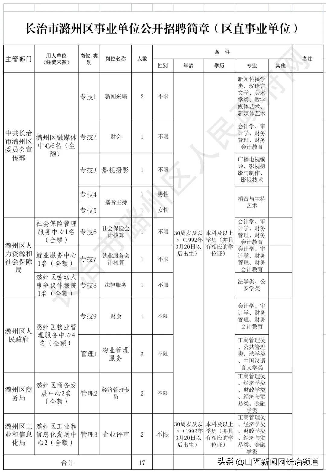 事业单位社会招聘启事公告