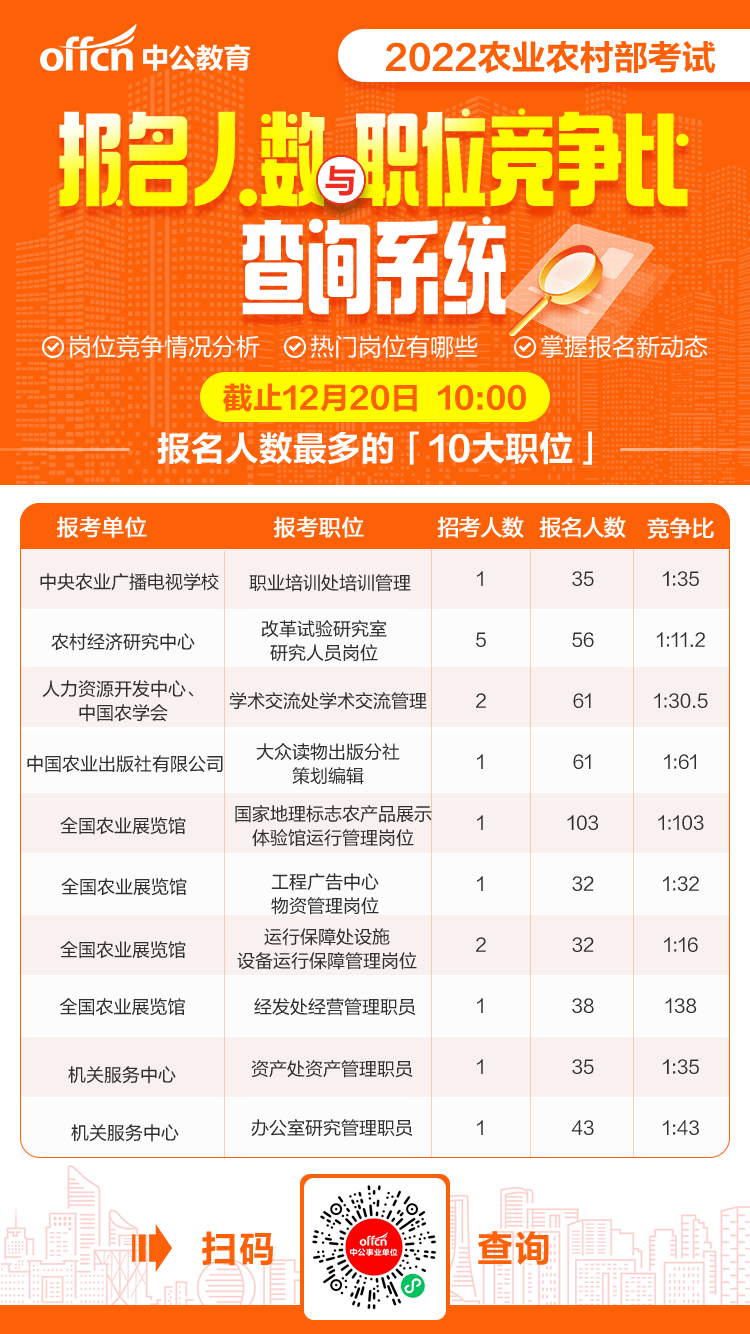 公务员农业部门职位招聘公告最新