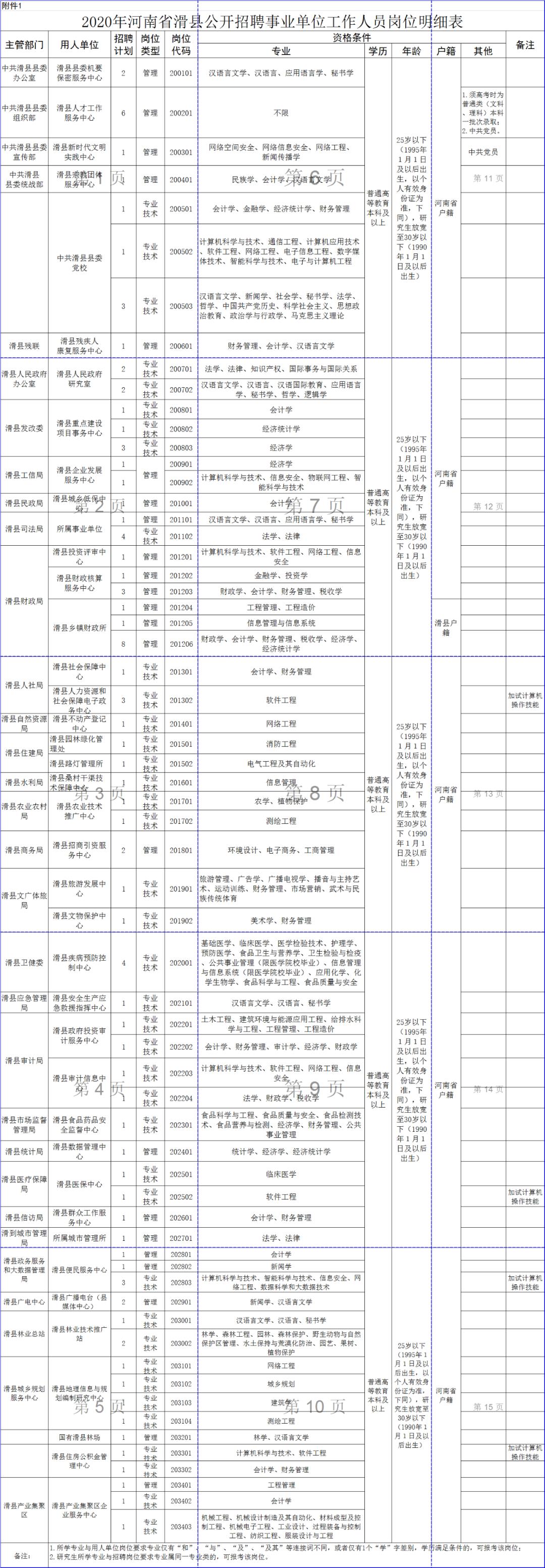 事业编制报名方式全面解析