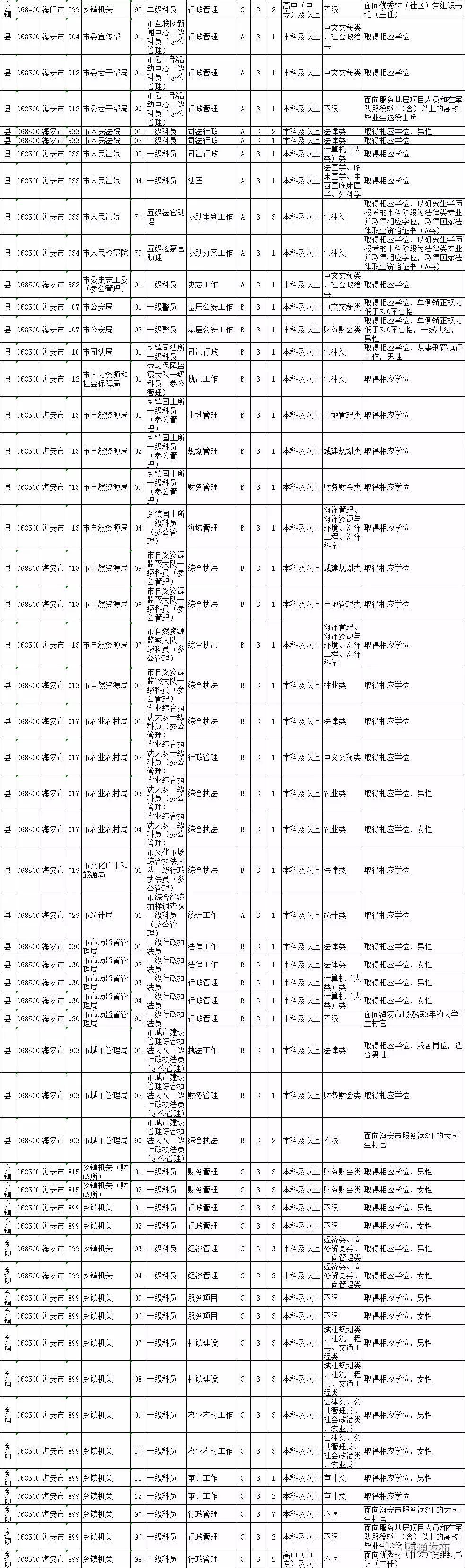 江苏省考公务员岗位表全面深度解析