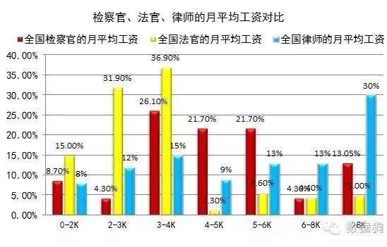 法官待遇最新政策，重塑司法公正与职业吸引力的核心措施