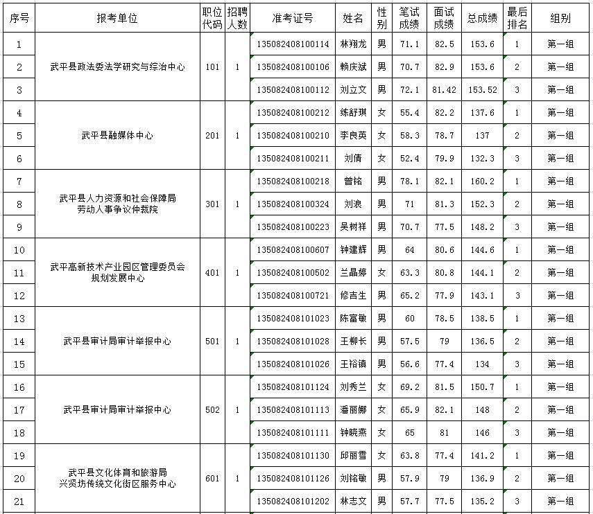 医疗事业单位招聘人才，助力健康中国建设