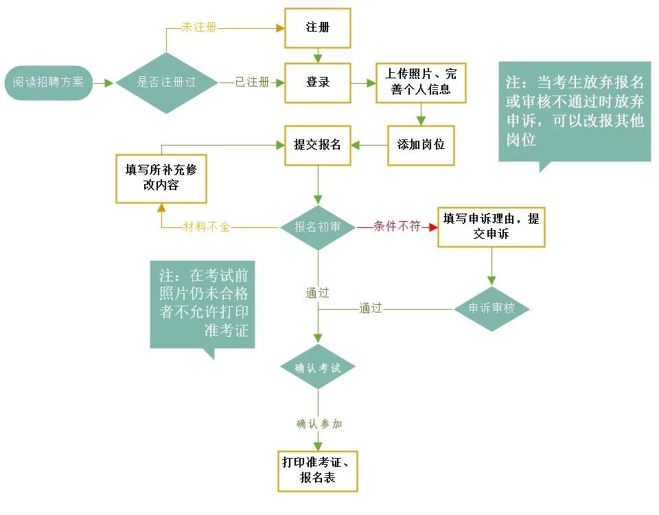 事业单位报名流程全面解析