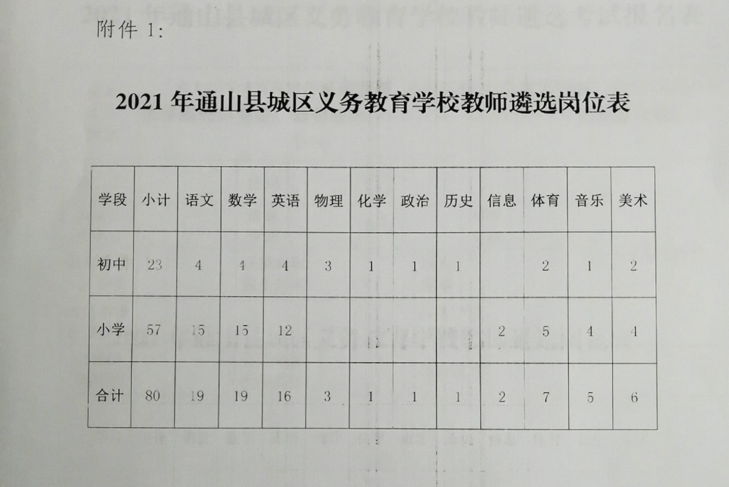 咸宁市中小学教师招聘