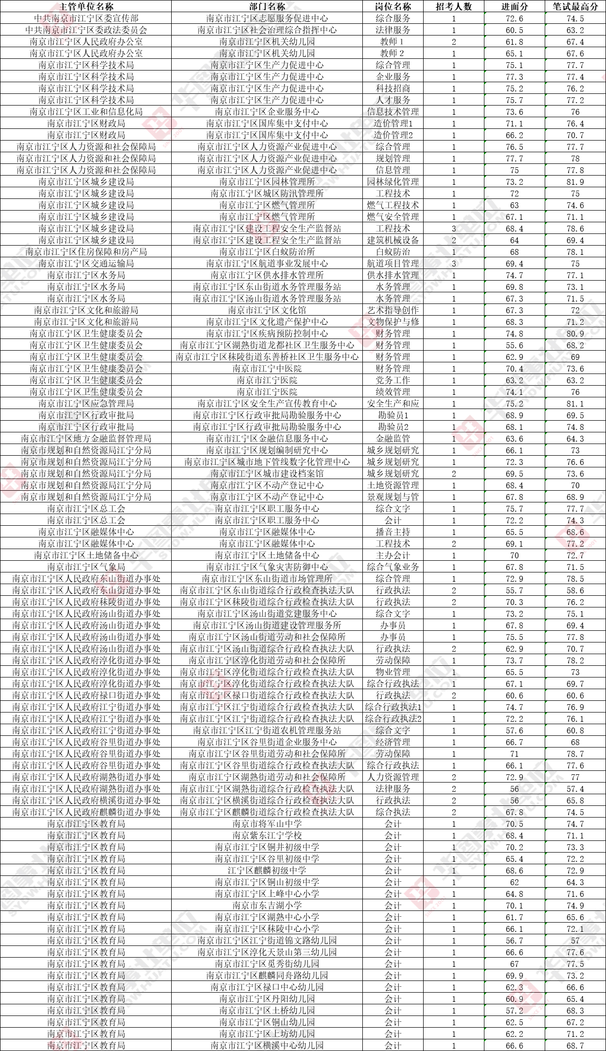 南京市事业单位招聘职位表全解析