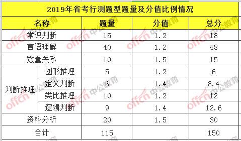 湖南公考省考题目分布深度解析