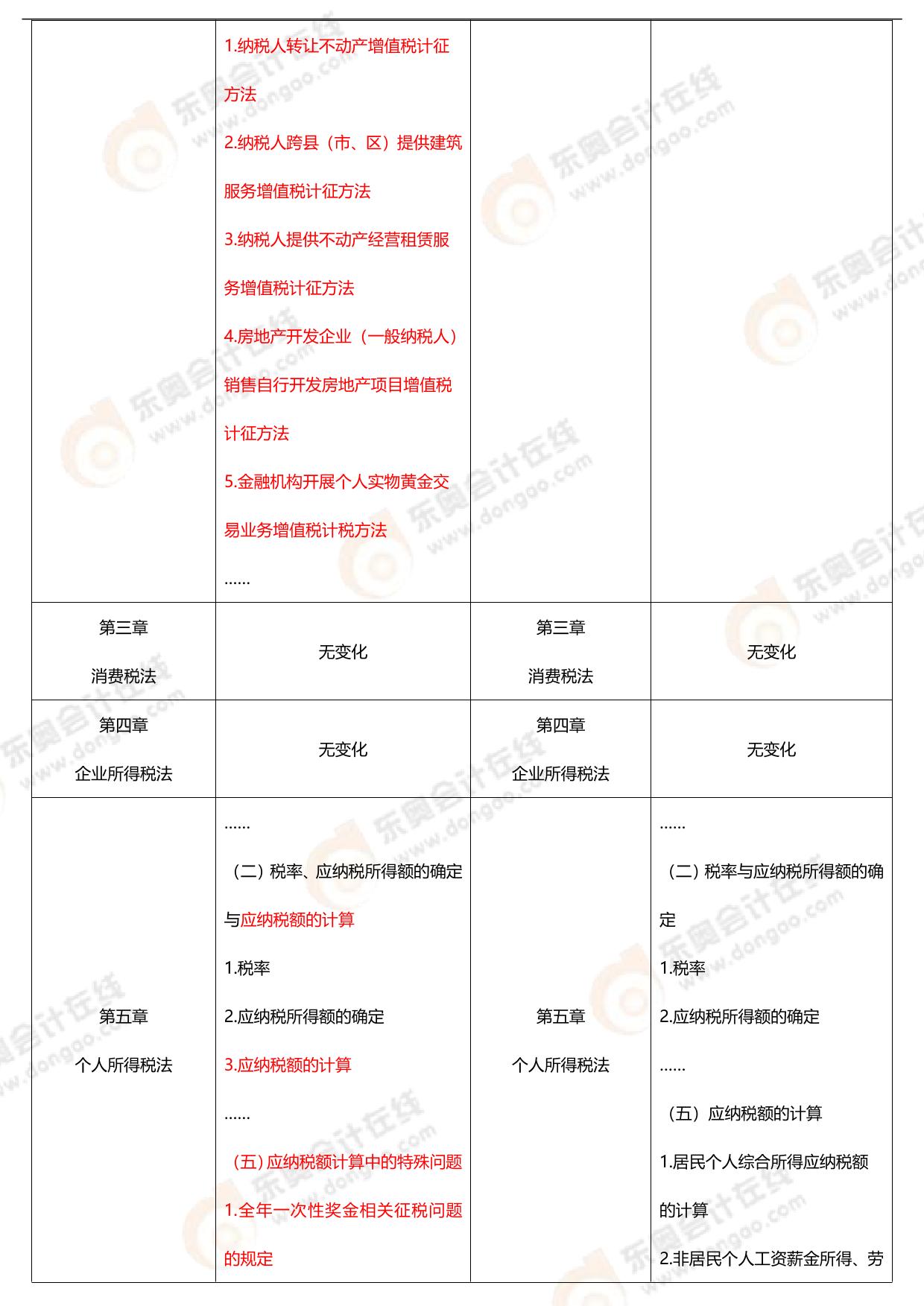 深入理解2022注册会计师考试大纲，关键内容与备考策略全解析