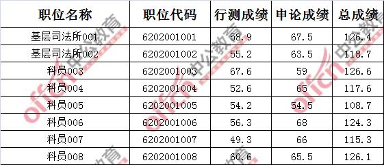 公务员考试报名条件和所需资料详解指南