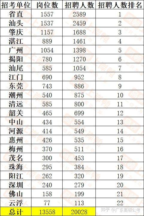 广东事业编考试时间表及考试信息详解