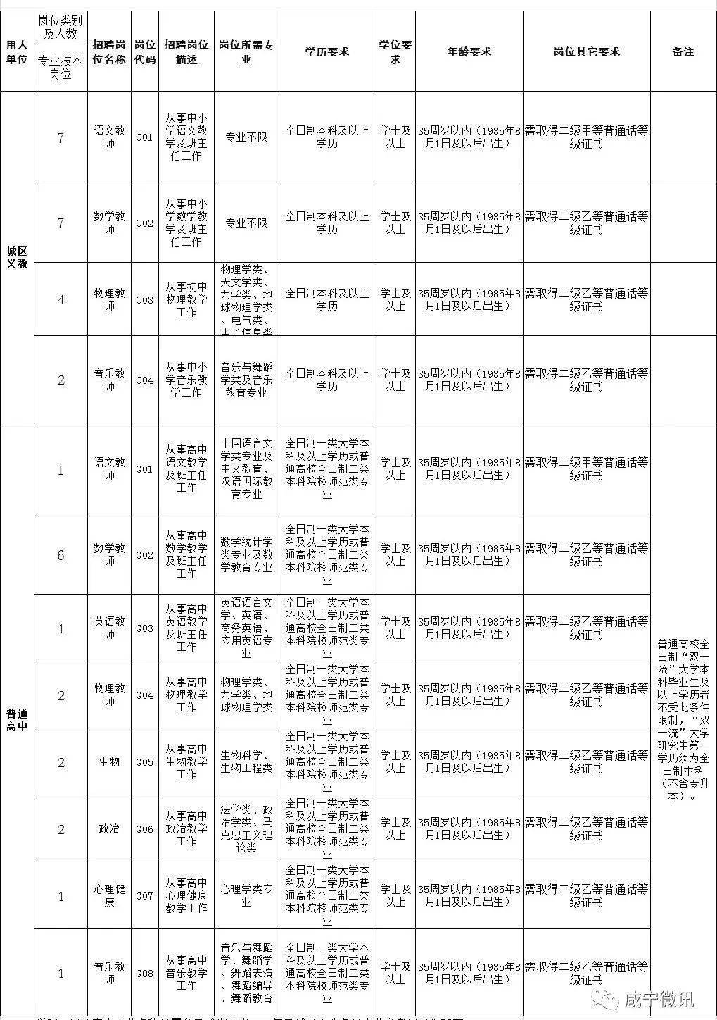 湖北咸宁未来教师招聘展望（2025年）