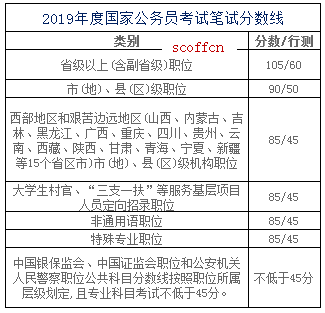 新疆公务员考试分数线解析，入门标准与趋势展望