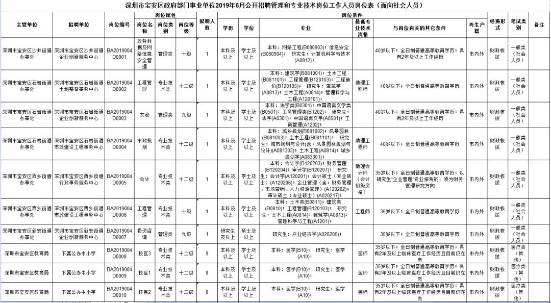 深圳市事业单位岗位深度解析