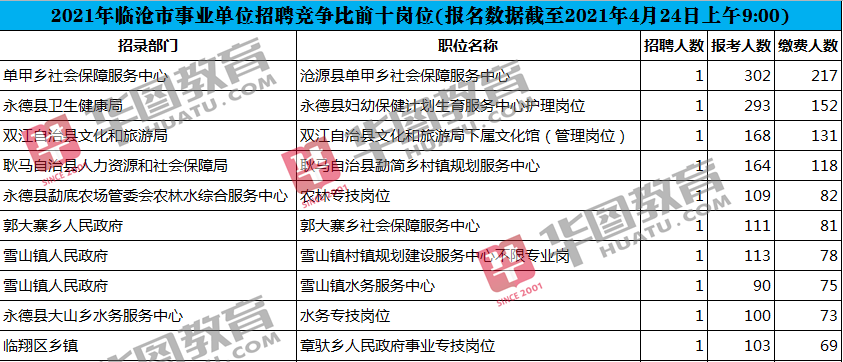 事业单位招聘岗位2021