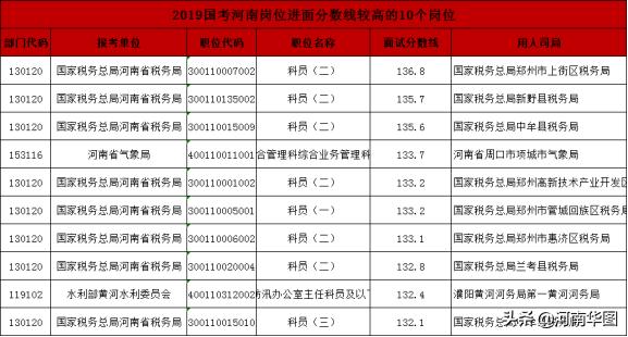 国家部委公务员考试进面分数深度解析