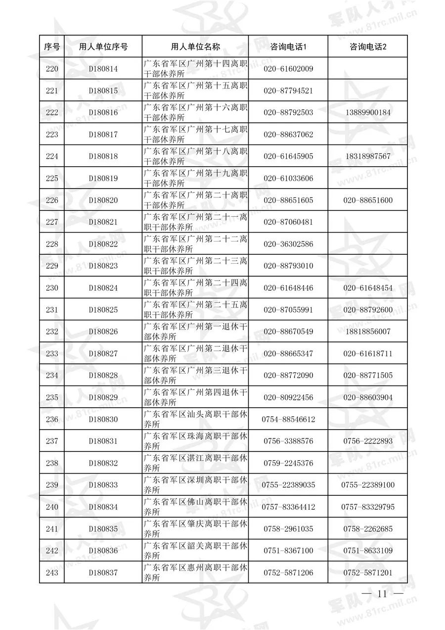 考军职文员报考条件详解与解析