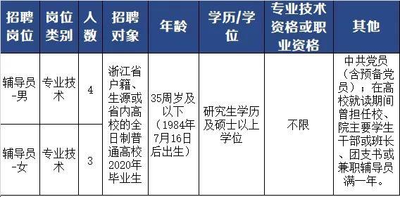 人事考试教育网事业编岗位表