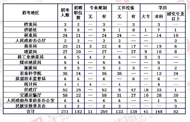 事业编招聘岗位深度解析，洞悉需求，把握黄金机遇