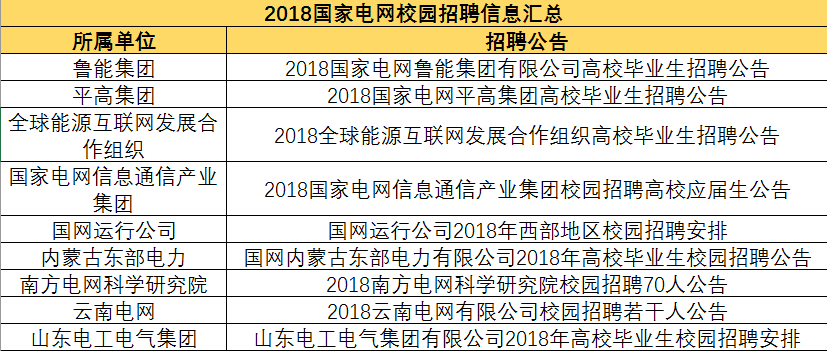 国家电网2025年招聘公告最新