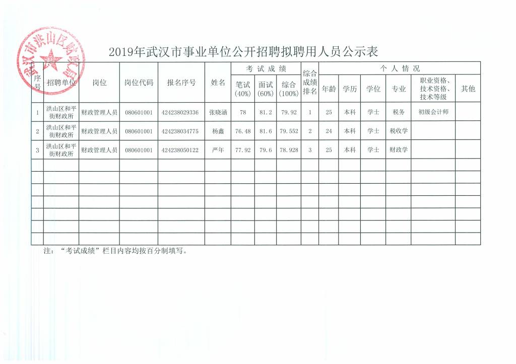 武汉市下半年事业单位招聘展望与深度解读