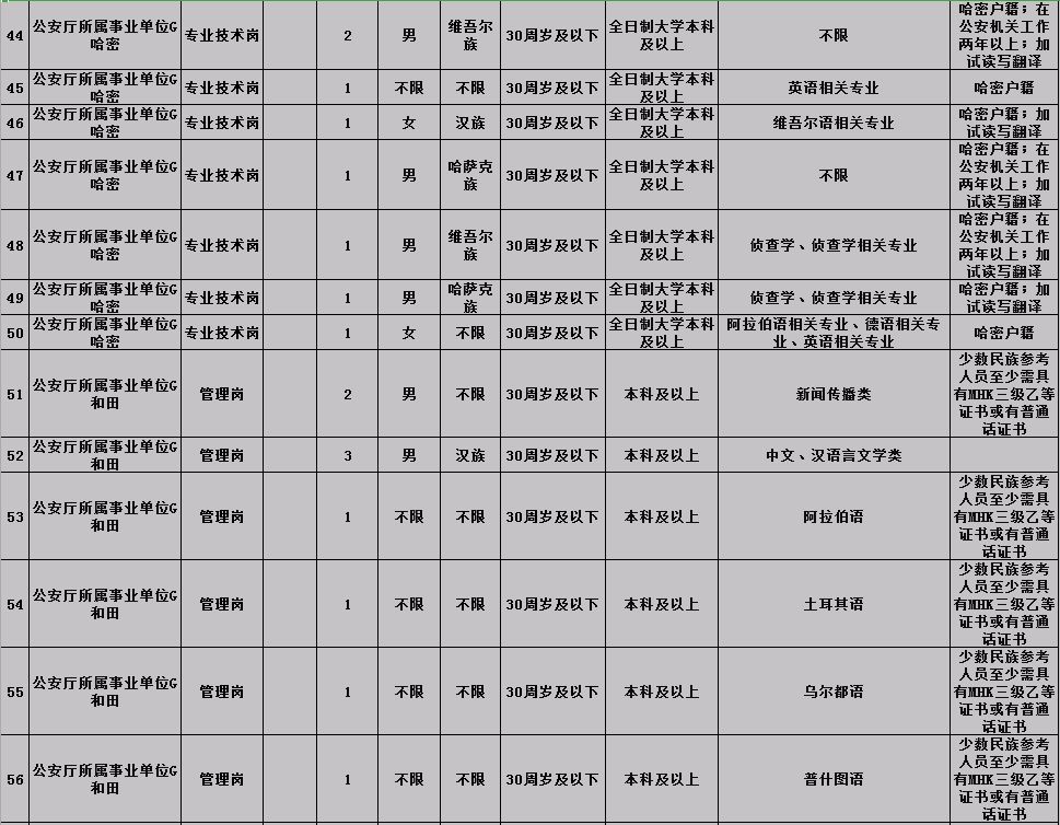 事业编录取公示地点揭秘，公示重要性不容忽视