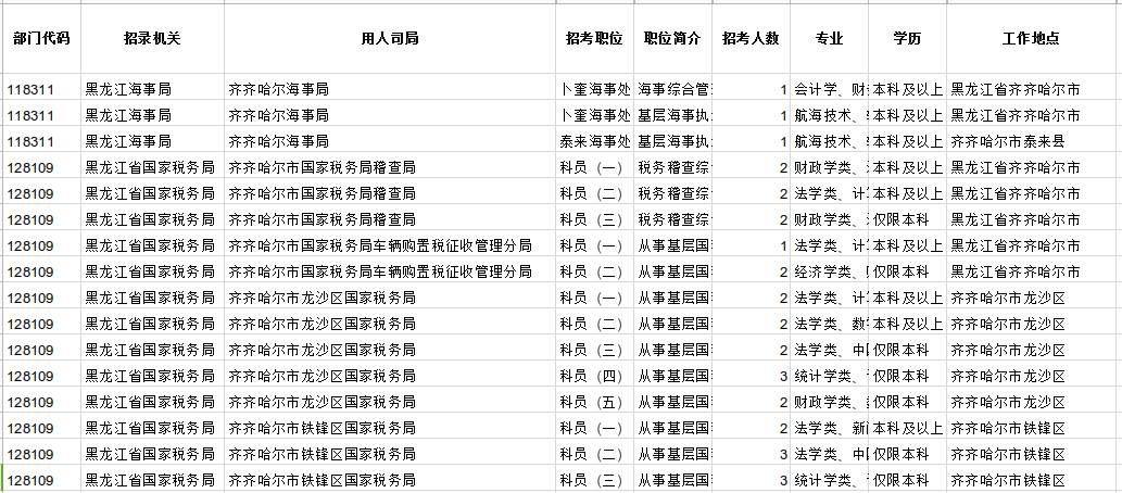 公务员教育局职位表详解及解读