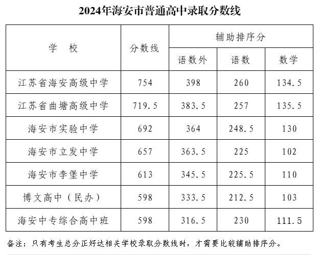 国考2024各地区考试录取分数全面解析