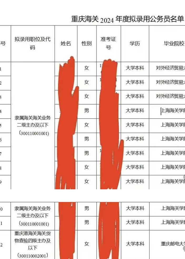 公务员海关系统招聘启事