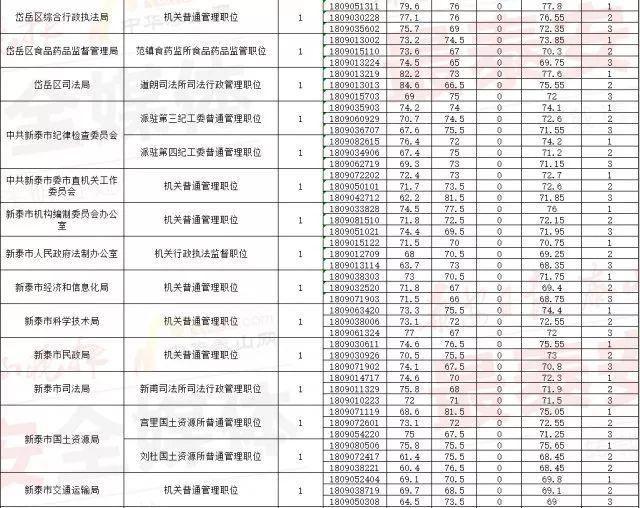 湖北省公务员及格线，标准、影响与重要性解析