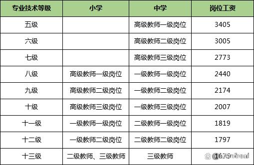 西安正式编制幼师工资待遇深度解析