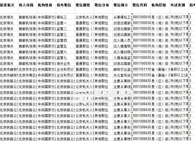 国家公务员职位表查找攻略，全面指南