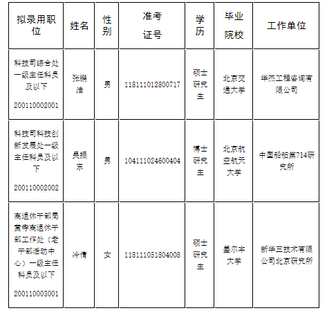 交通运输部公务员职位招聘，职业前景与机遇深度解析