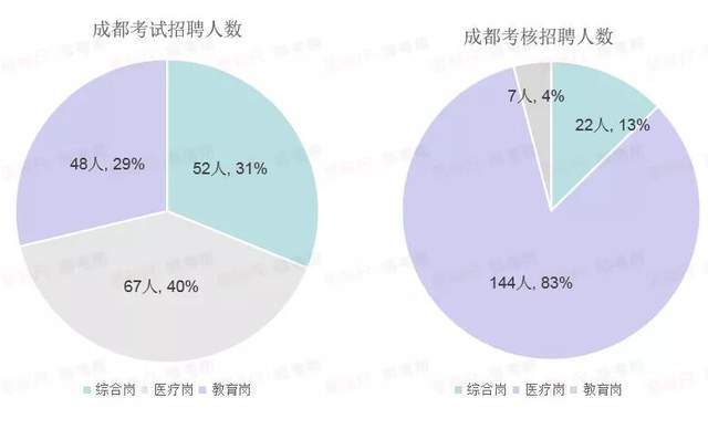 成都事业编考试方式详解，两门是否同步考试？