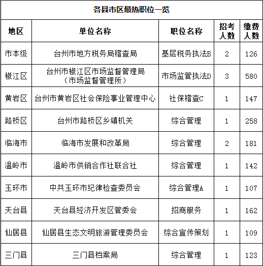 公务员考试教育局岗位报名条件