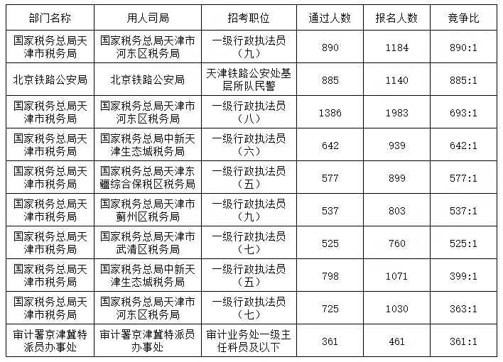 2024年国家公务员考试岗位职位表深度解析