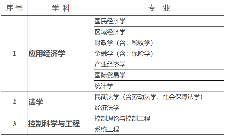 事业单位入编体检细则详解及查询结果概览