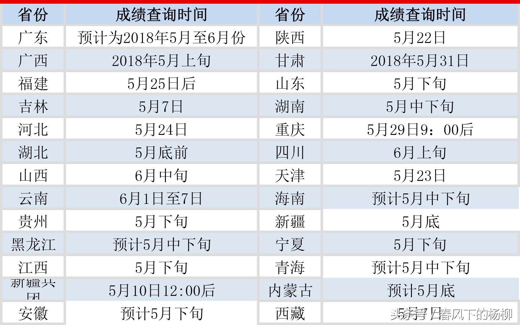 公务员考试查成绩时间解析