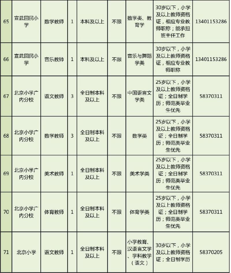 教育事业单位招聘岗位表及其影响力与重要性