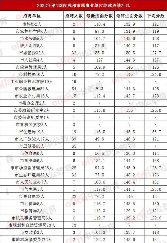 成都事业编报考全解析，报考条件指南