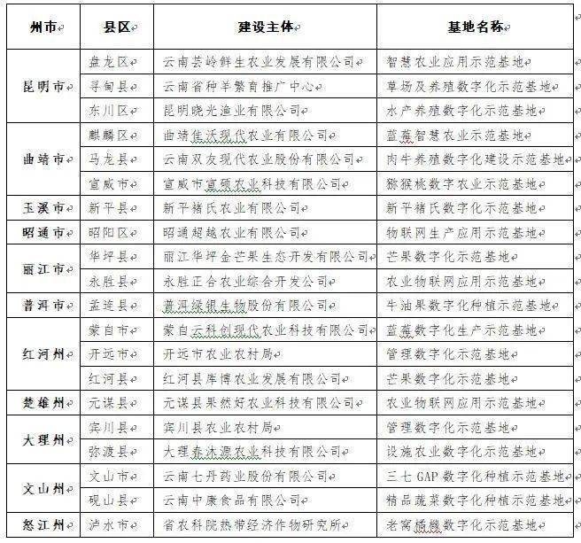 吉林省XXXX年公务员招考公告解析