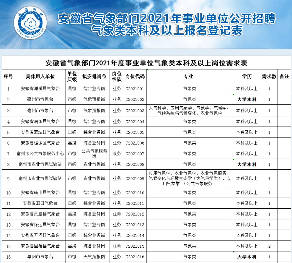 电气事业编岗位报名指南详解