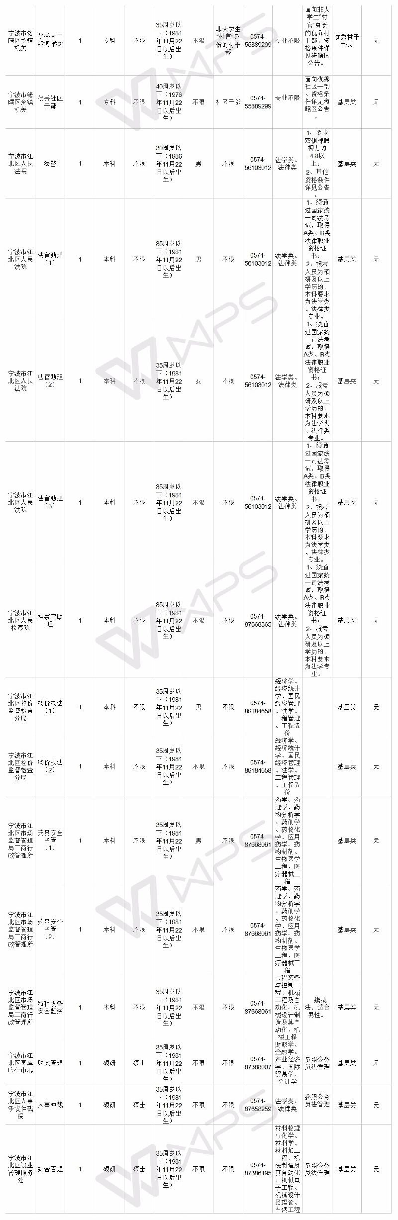 浙江公务员岗位招录表全面解析