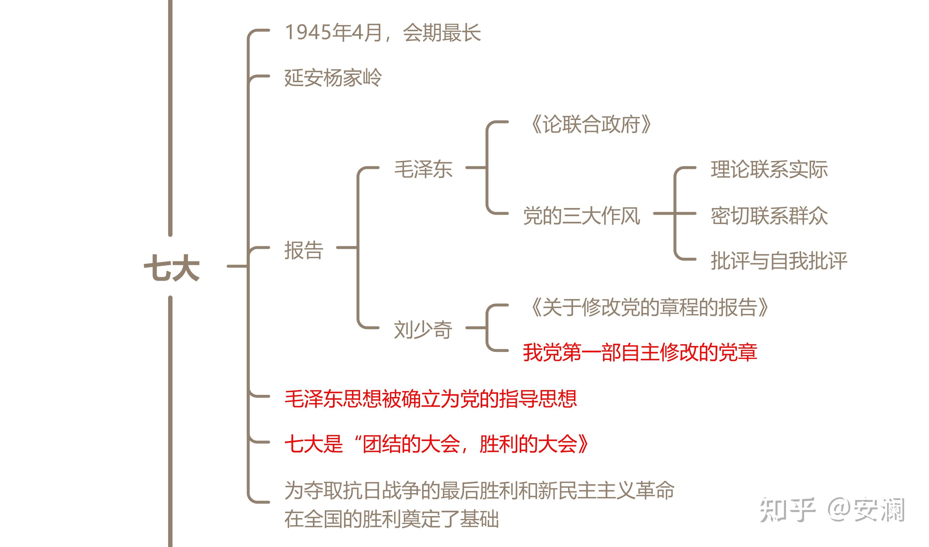 公共基础知识必背知识点全览