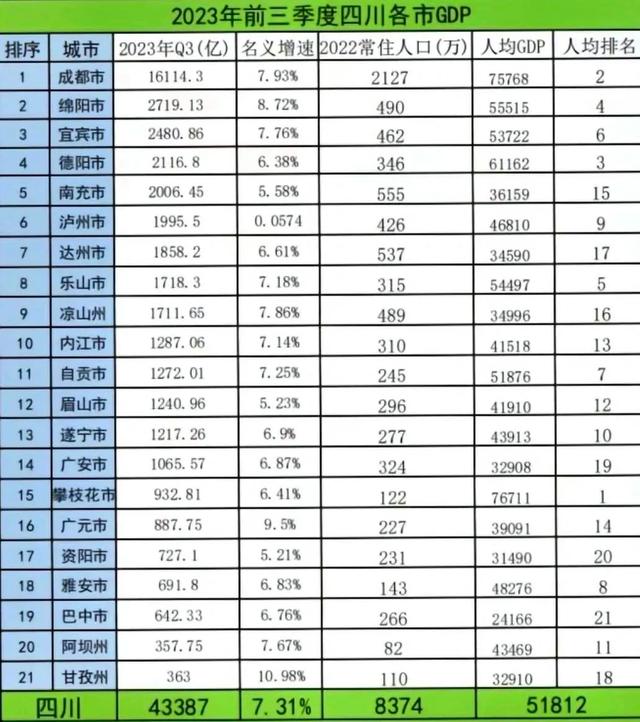 四川宜居典范，探索排名第二宜居城市的魅力与典范