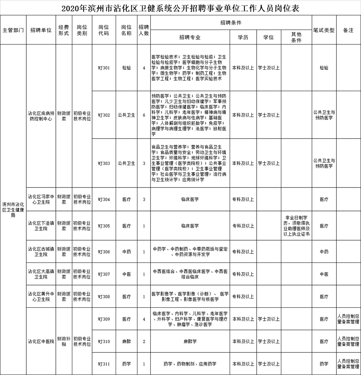 卫生事业编招聘，健康中国的坚实人才保障力量