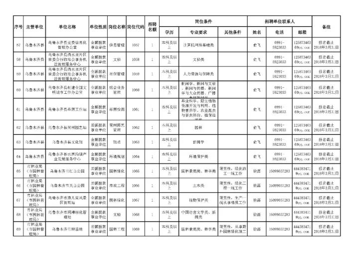 2024事业编制招聘岗位表新疆