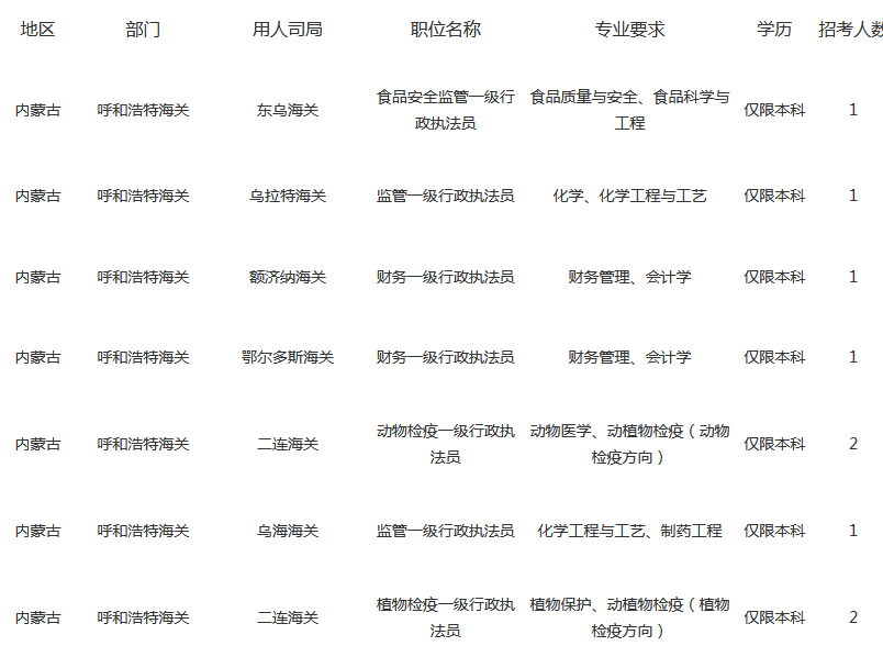 公务员海关系统招聘需求详解及报名指南