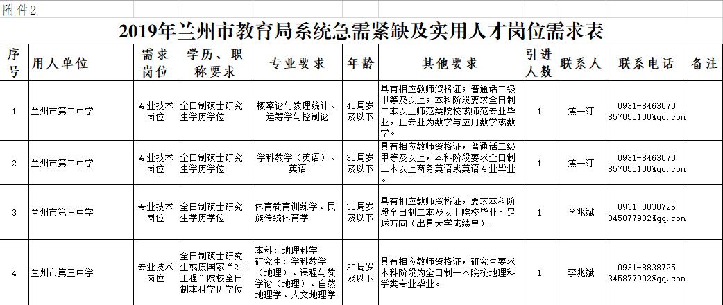 教育局公务员岗位要求