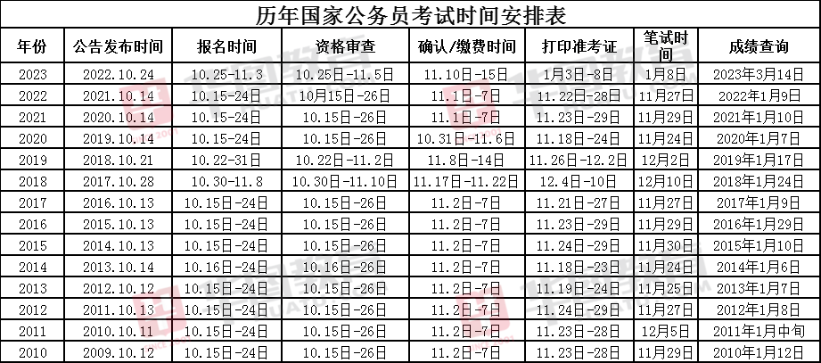 深度解读，2024年国家公务员考试公告及职位表全面分析