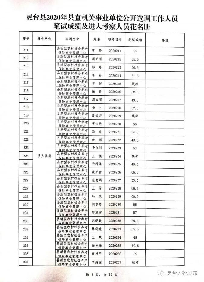 机关事业单位工勤考试成绩快速查询系统，便捷、准确、实时更新