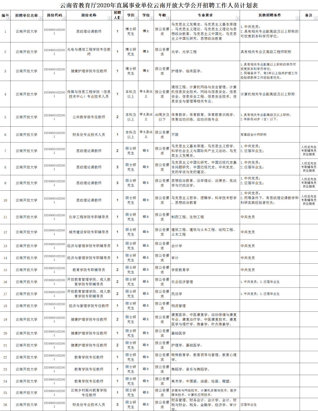 事业单位职位表2020查询